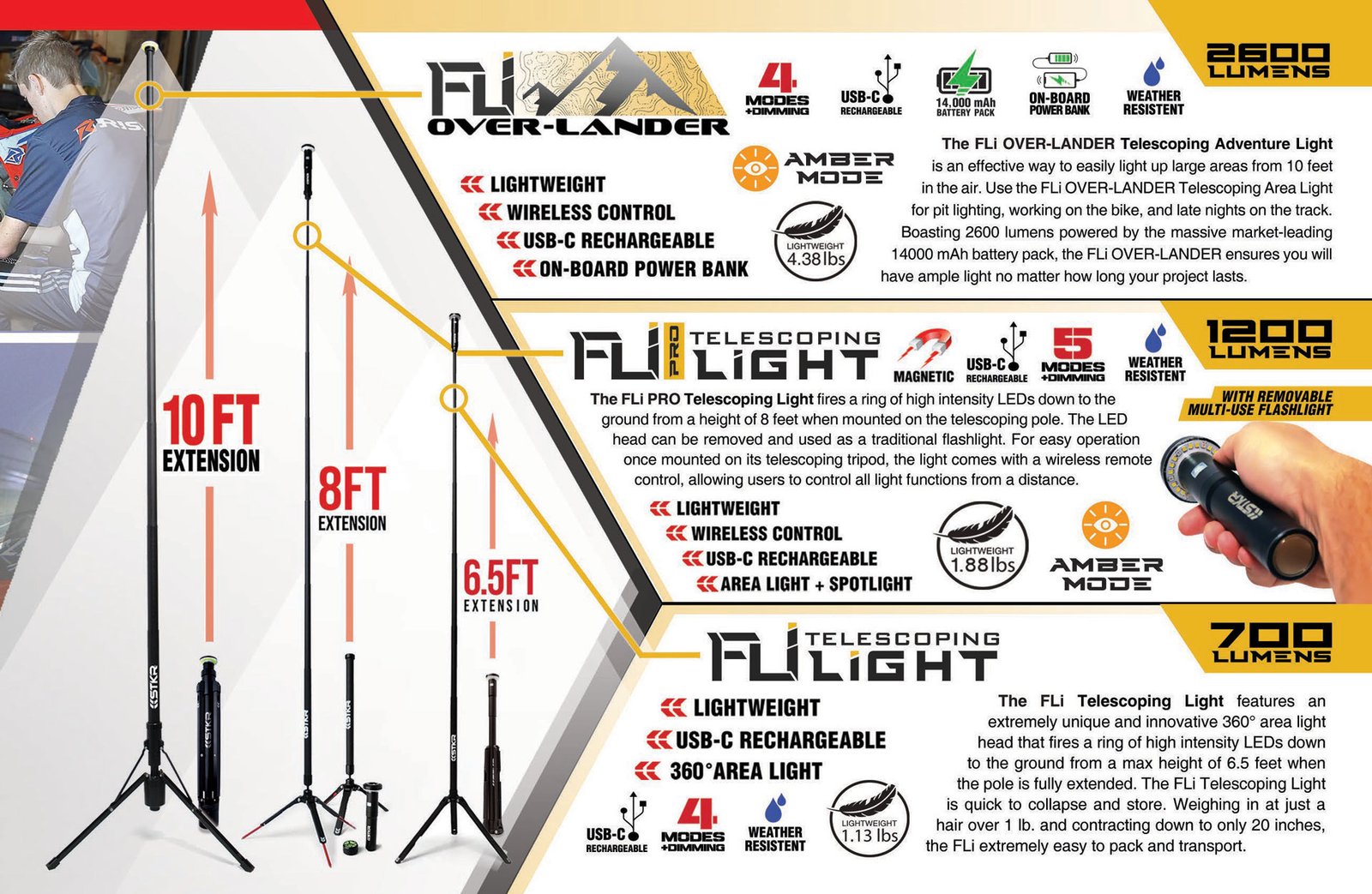Page from the 2024 Risk Racing Product Catalog